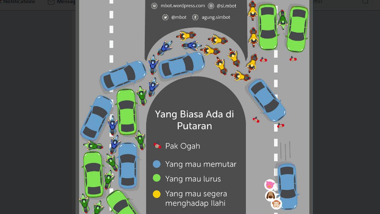 Illustrasi tipe pengendara kocak dijalan ray aini bikin tepuk jidat